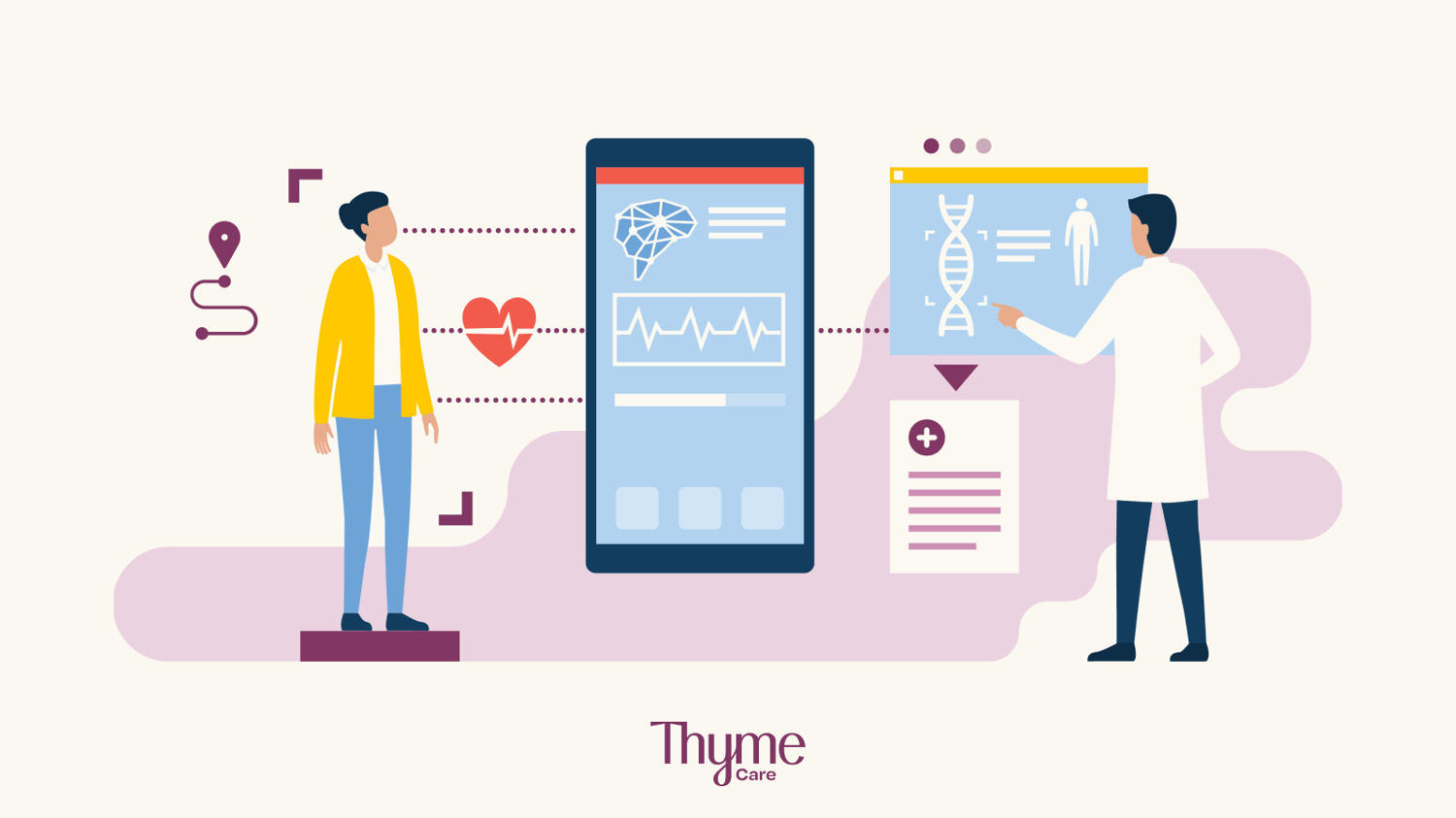 Resources Thyme Care