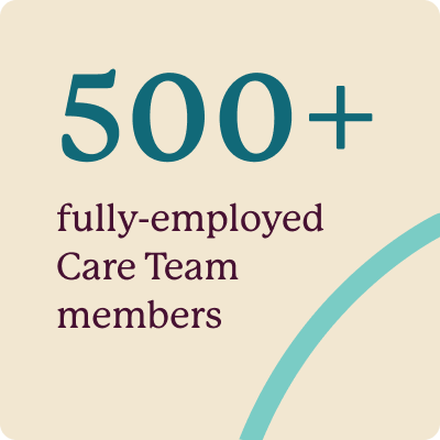 Teal stat that says "500+ fully-employed Care Team members"