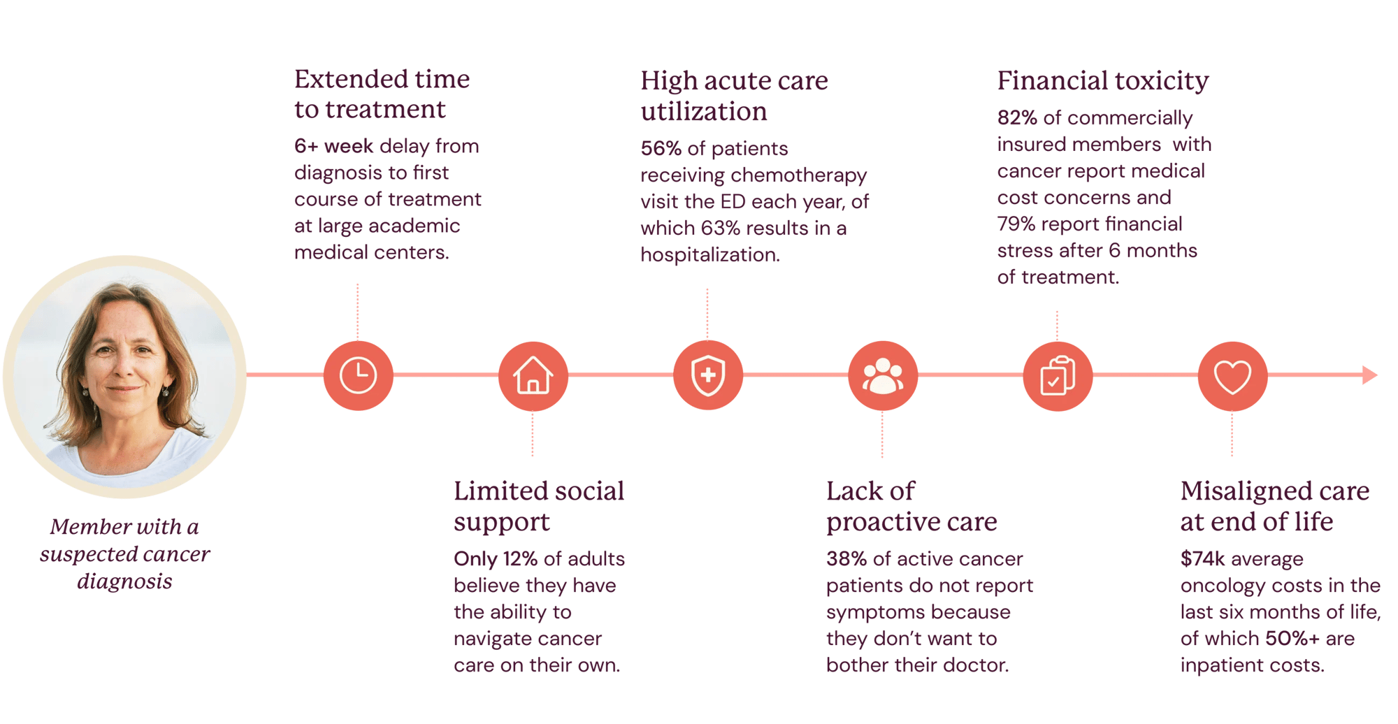 The Problem Journey 6 - mobile